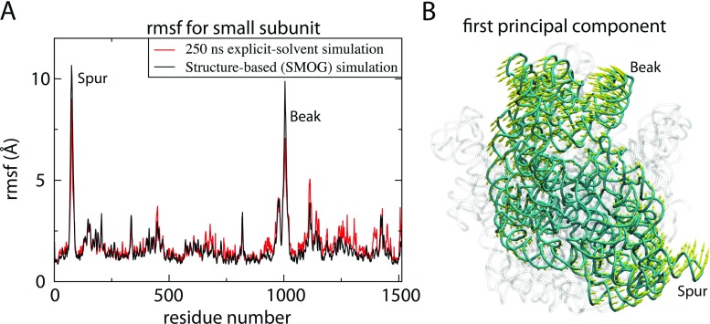 Fig. 3