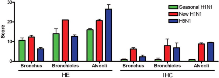 Figure 5.