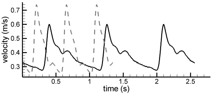 Fig 1.