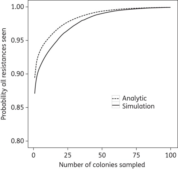 Figure 2.