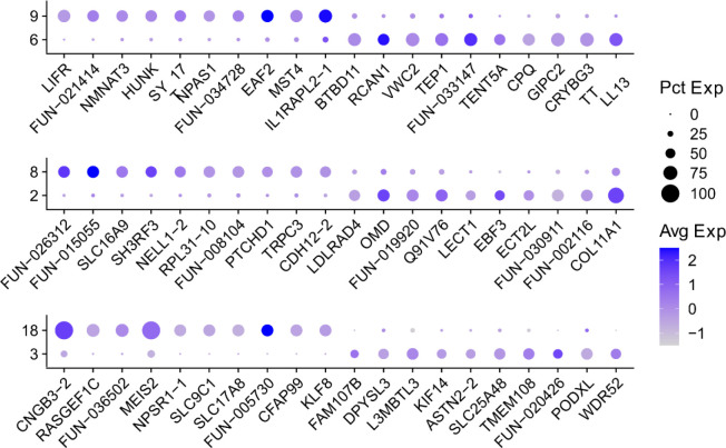 Extended data Figure 5