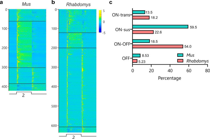 Extended data Figure 3