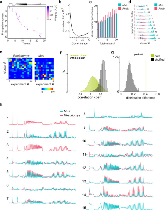 Extended data Figure 2