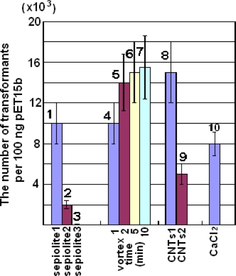 Figure 2.