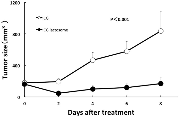 Fig 5