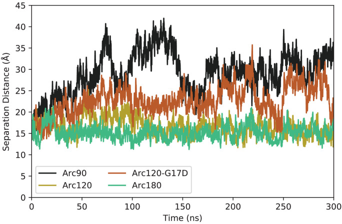 Figure 2—figure supplement 2.