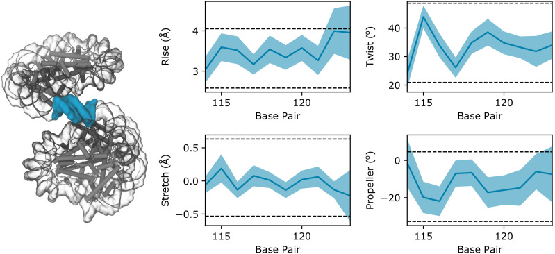 Figure 6—figure supplement 1.