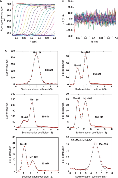 Figure 6.