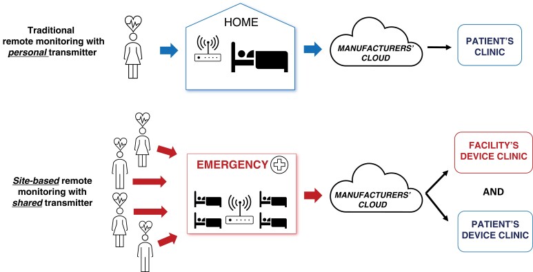 Figure 4