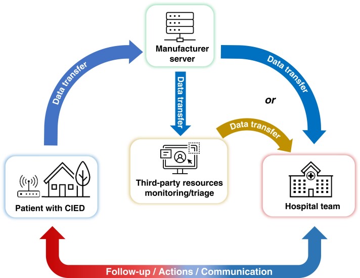 Figure 12