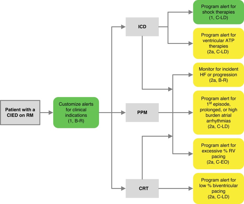 Figure 6