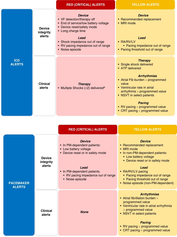 Figure 7