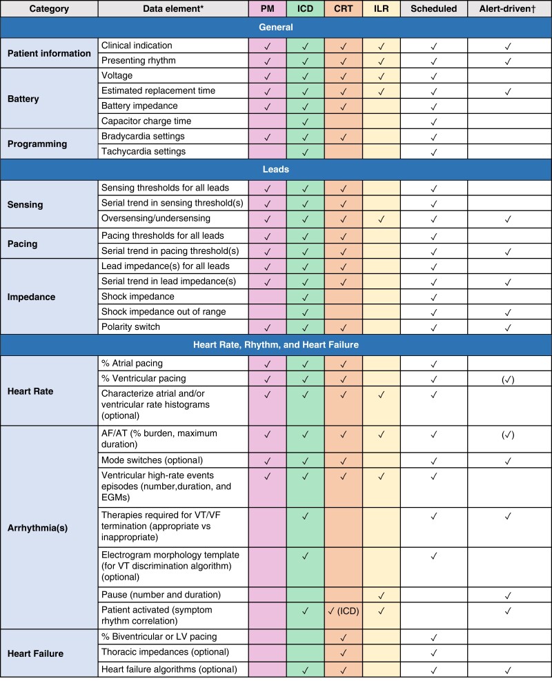 Figure 10