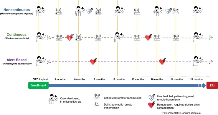 Figure 3