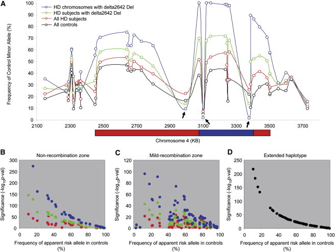 Figure 4