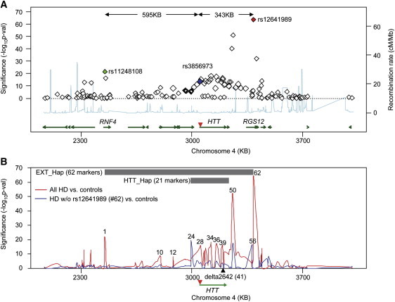 Figure 1