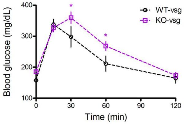 Extended Data Figure 2