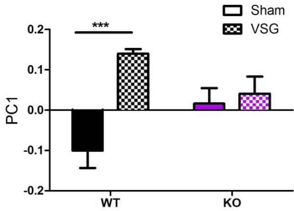 Extended Data Figure 3