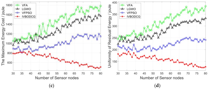 Figure 16