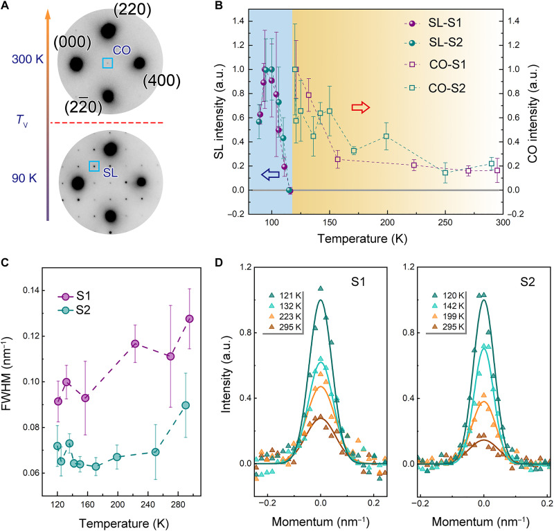 Fig. 2.