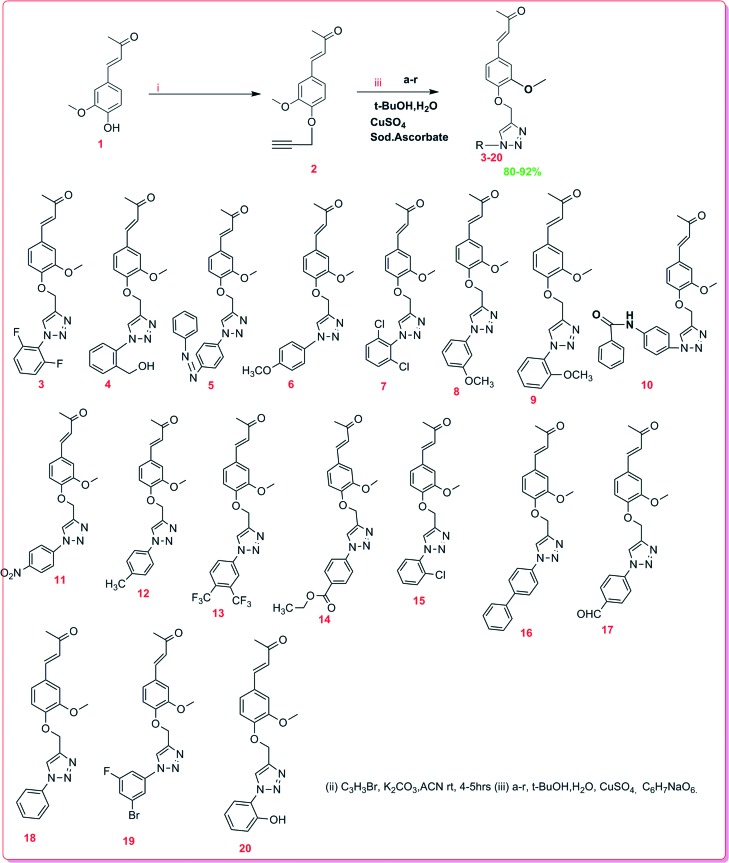 Scheme 2