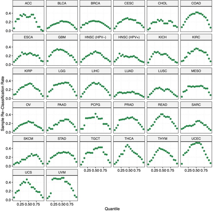 Extended Data Fig. 3