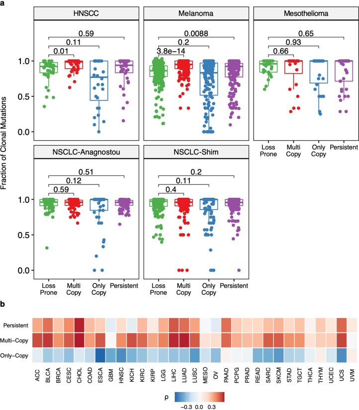 Extended Data Fig. 4