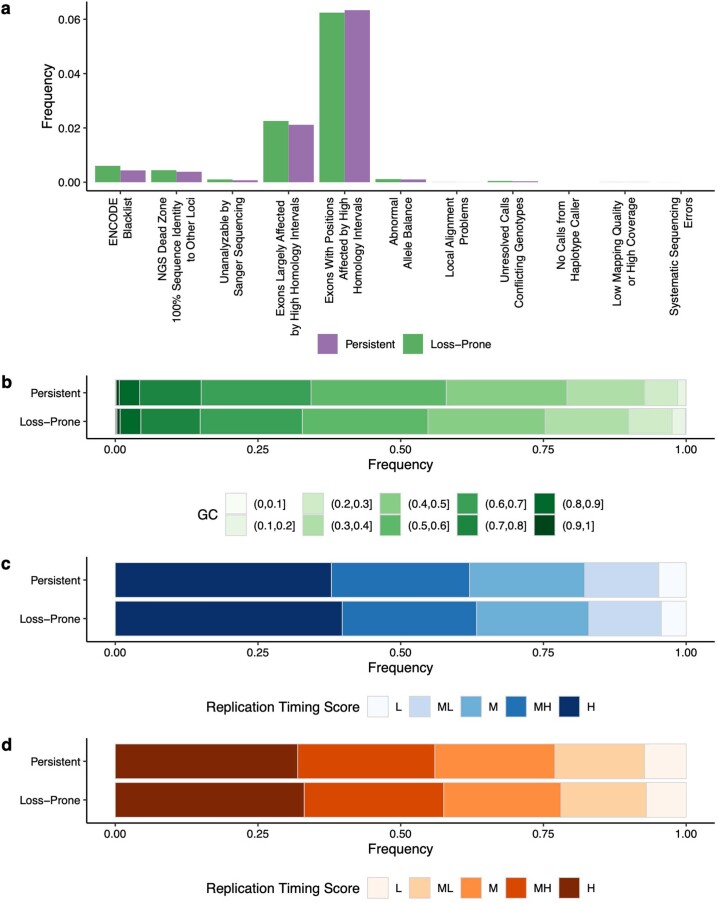 Extended Data Fig. 6