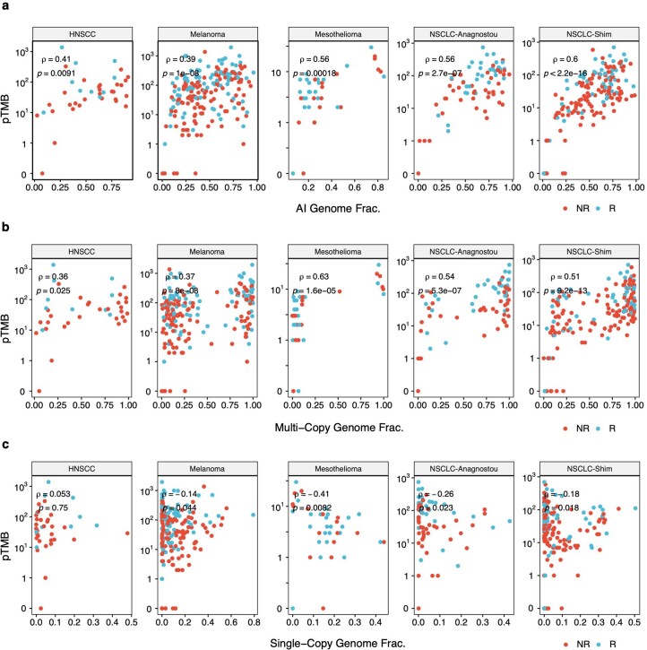 Extended Data Fig. 5