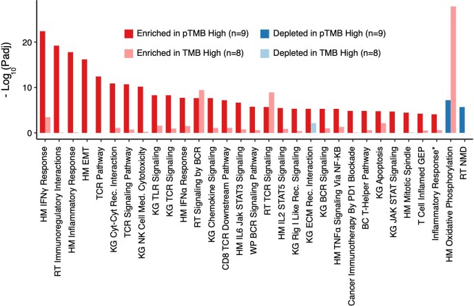 Extended Data Fig. 9