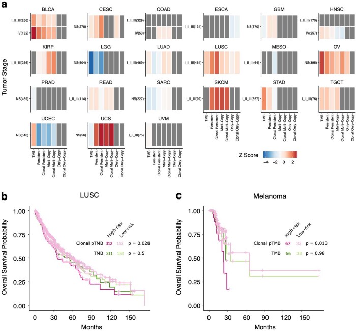 Extended Data Fig. 7