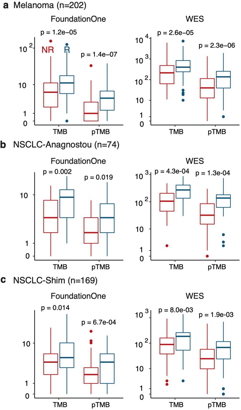 Extended Data Fig. 8