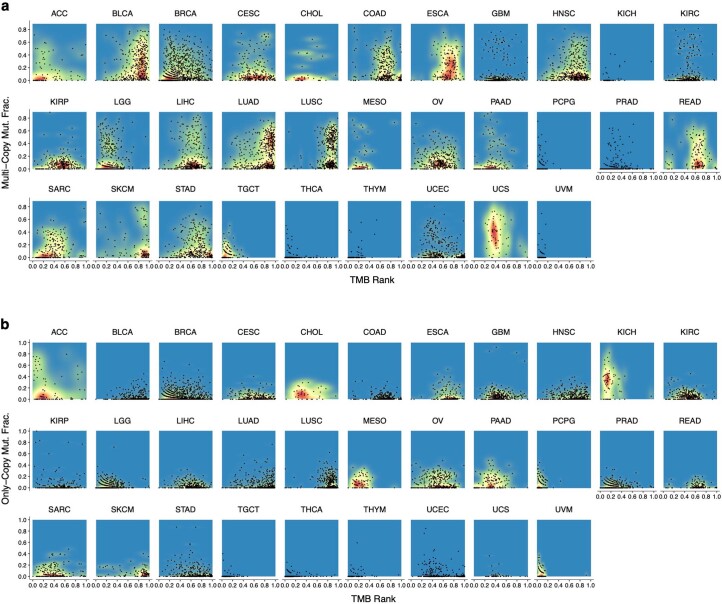 Extended Data Fig. 2