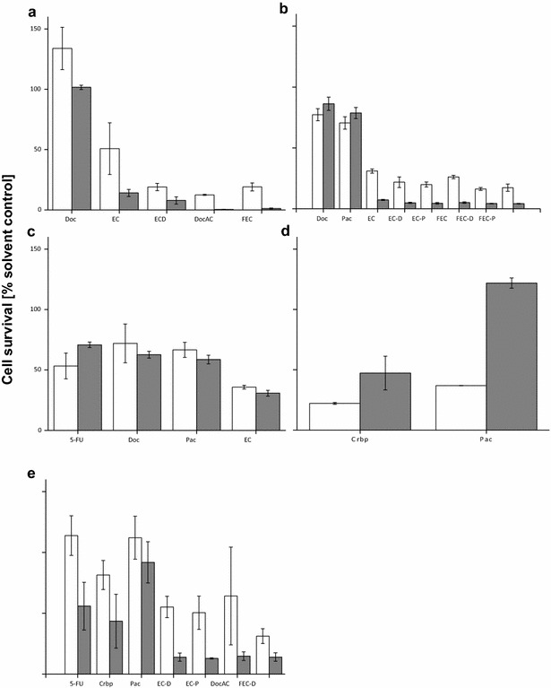 Fig. 4