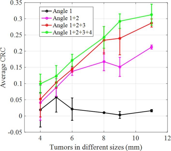 Figure 12