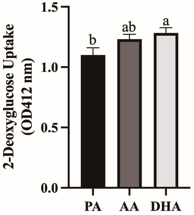 Figure 8