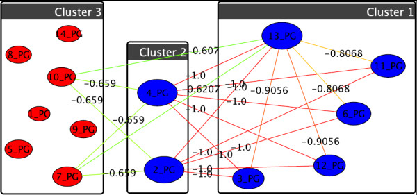 Figure 11