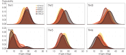 Figure 7—figure supplement 1.