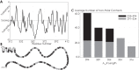 Figure 6—figure supplement 1.