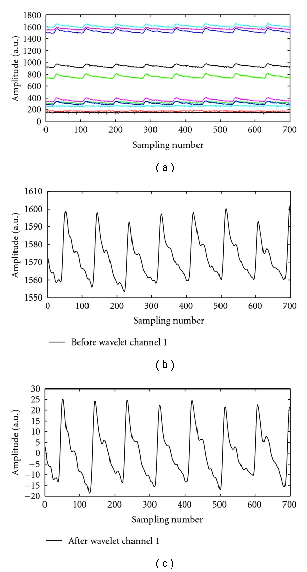 Figure 10