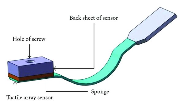 Figure 5