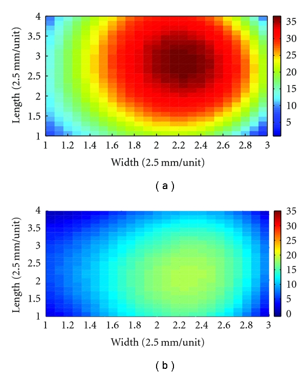 Figure 12