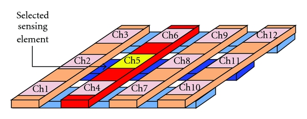 Figure 4