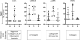 Supplementary Fig. S4