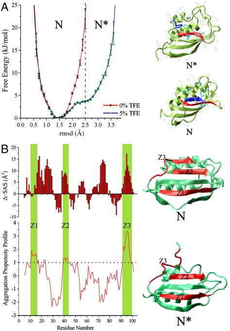 Fig. 3.