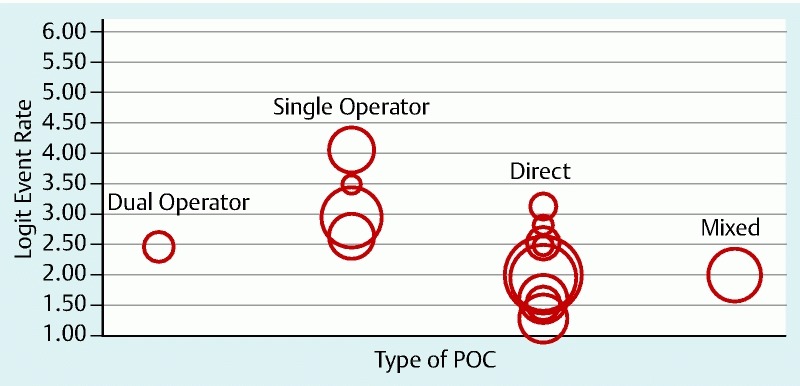 Fig. 5