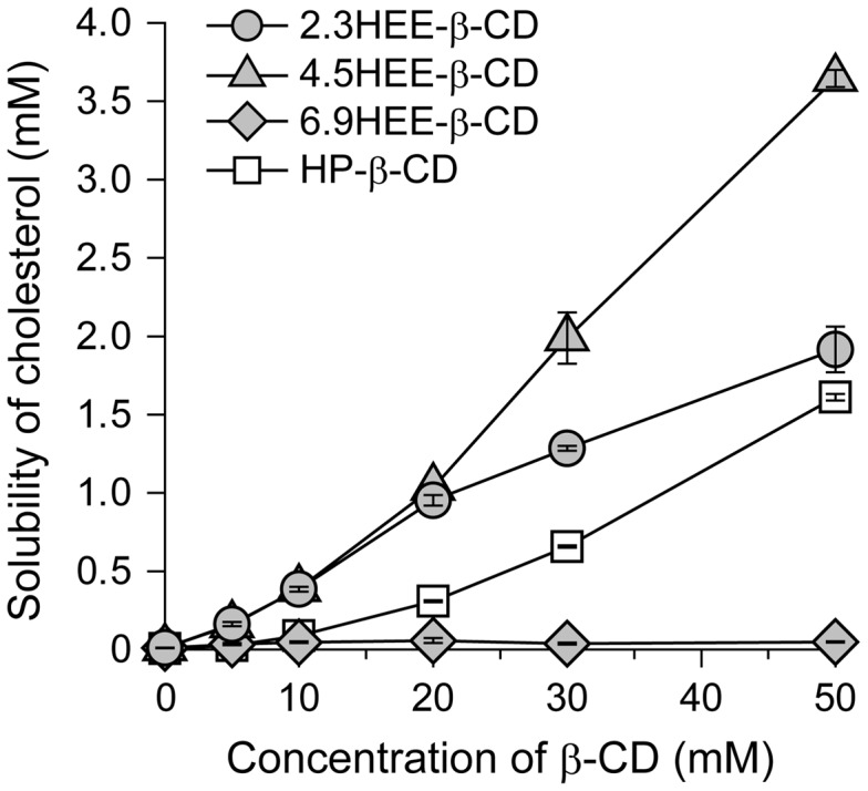 Figure 10. 