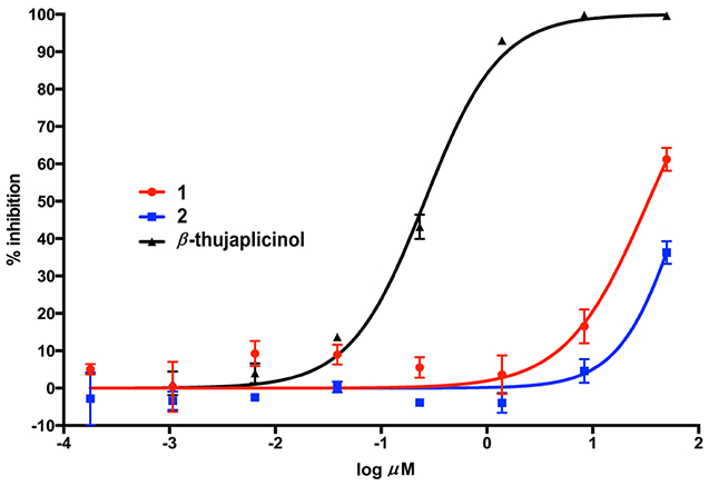 Figure 2.