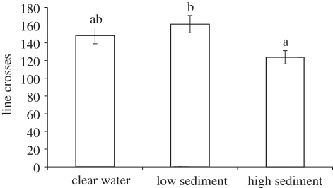 Figure 1.