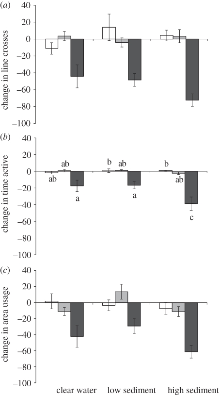 Figure 2.